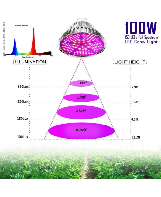 100W LED growth bulb E26/E27 150 LED full spectrum plant growth lamp