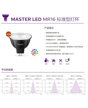 Philips MR16 lamp cup 12v economical 5W6.5w lamp cup GU5.3 dimming LED spotlight lamp cup