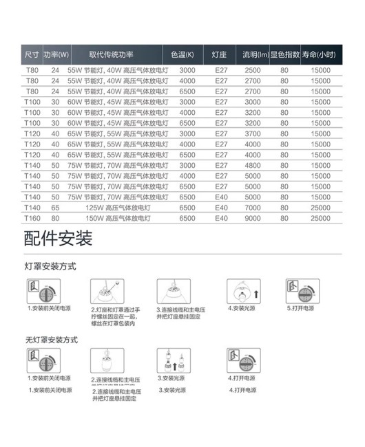 Philips low ceiling LED bulb e27 e40 screw mouth ultra bright high-power factory workshop lighting bulb