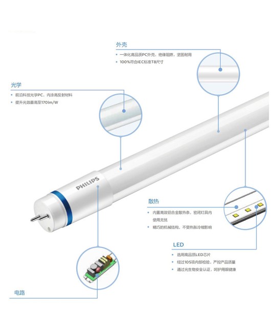 50000 hours plastic fluorescent lamp Philips LED tube super bright complete set of 0.6m 1.2m single ended T8 tube