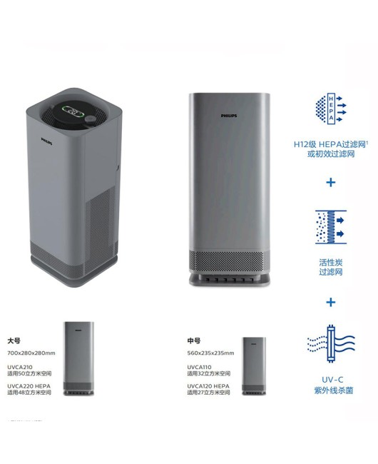 Philips UV sterilization, disinfection, purification, and formaldehyde removal all-in-one machine for human-machine coexistence, household desktop sterilization lamp