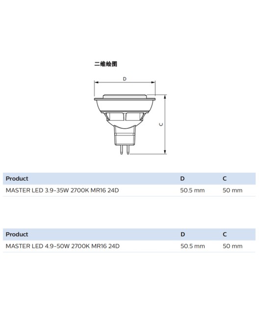 Philips MR16 flagship lamp cup GU5.3 lamp head 3.9w 4.9w hotel replacement villa commercial spotlight