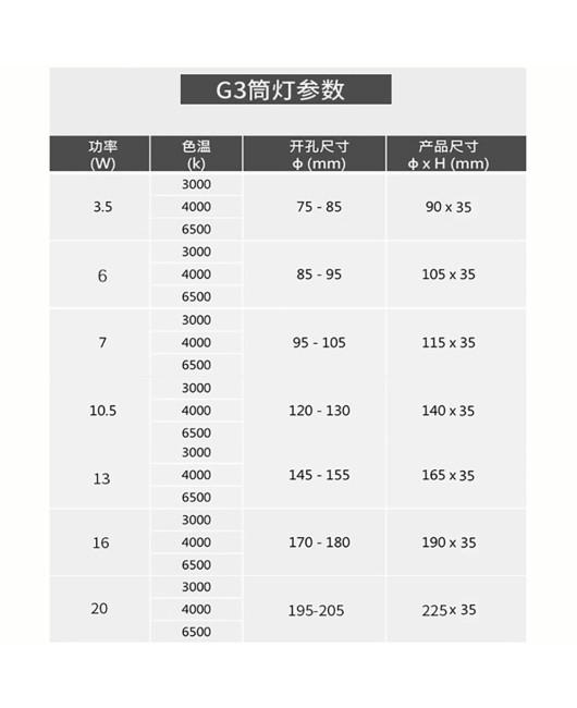 Philips Mingxin DN200 embedded LED ultra-thin ceiling light 3-inch 4-inch 5-inch 6-inch 7-inch 8-inch anti fog tube light