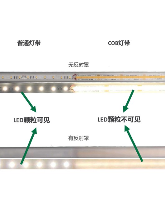 Flexible self-adhesive eye protection Philips Cobb light strip self-adhesive silicone wine cabinet light strip cabinet light strip LED soft light strip