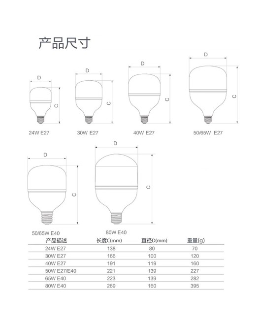 Philips low ceiling LED bulb e27 e40 screw mouth ultra bright high-power factory workshop lighting bulb