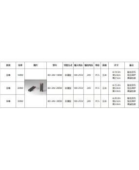 Manufacturer direct sales LED lightbox switch power supply 24V constant voltage silent power supply linear lighting luminous word light strip power supply