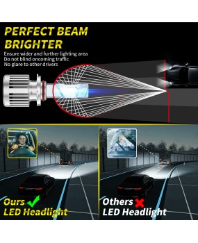 Factory direct sales of new car LED headlights H4H7H1 dual copper tube 120W headlights LED headlights headlight bulbs